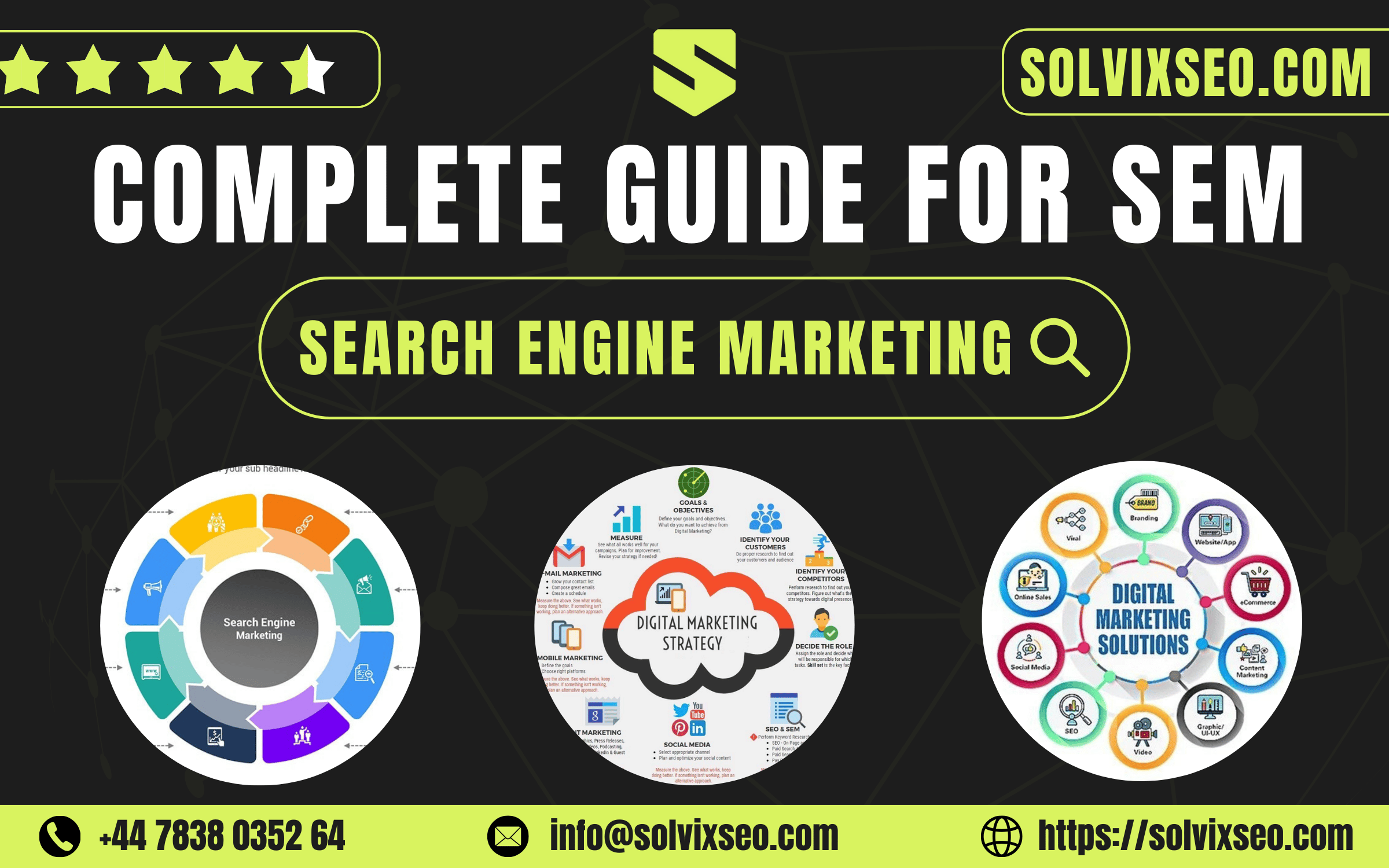 Search Engine Marketing (SEM) 2025 – Complete SEO, AIO, GEO & AEO Guide | SOLVIX SEO