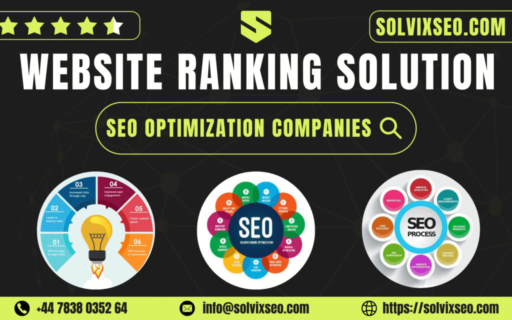 SEO OPTIMIZATION COMPANIES